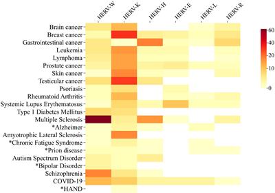 Beyond pathogens: the intriguing genetic legacy of endogenous retroviruses in host physiology